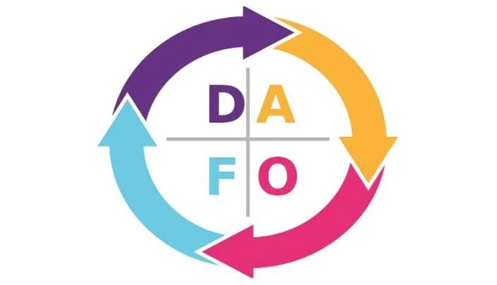 Matriz DAFO estrategias personales y de empresa